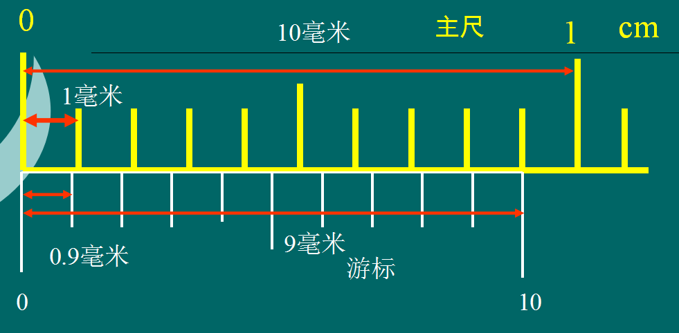 怎么读游标卡尺，游标卡尺到底该怎么读数？