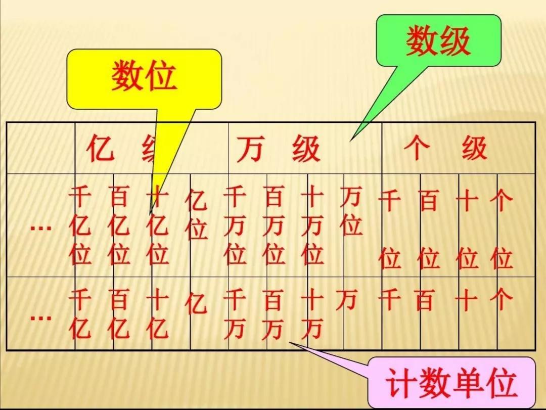 数量单位有哪些（中国最大的数字单位）