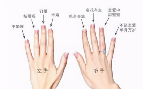戒指戴小拇指是什么意思？戴戒指五个手指的含义