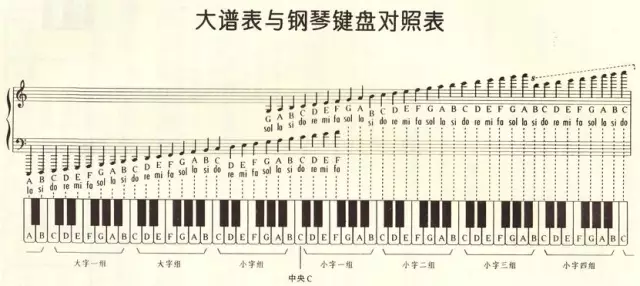 钢琴有几个键（为什么钢琴有88键，而不是别的数目）