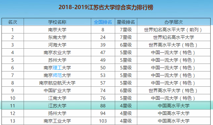 江苏大学在哪里？江苏大学怎么样