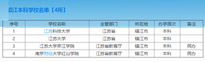 江苏大学在哪里？江苏大学怎么样