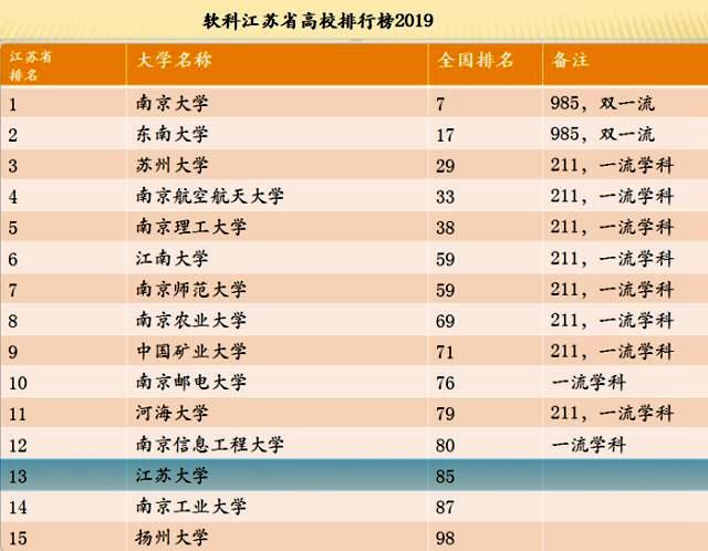 江苏大学在哪里？江苏大学怎么样