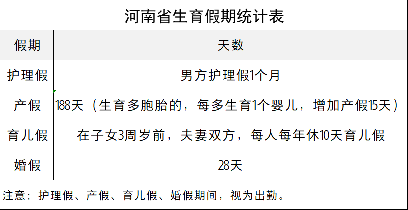 河南产假到底是188天还是198天（2022年河南产假新规）