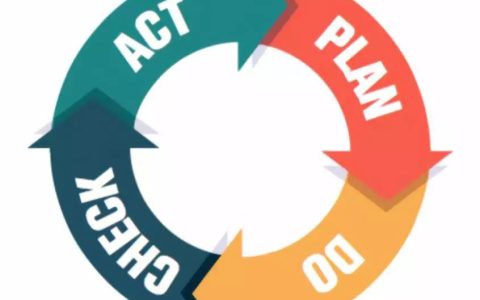 pdca循环是指什么？质量管理工具PDCA