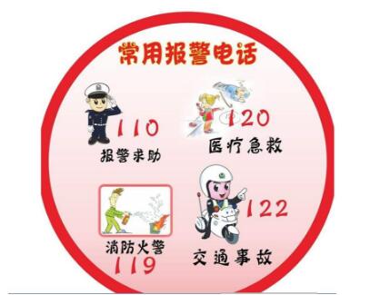 中国112是什么电话？112电话在中国有用吗