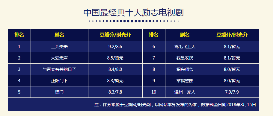 励志电视剧排行榜前十名  中国十大经典励志电视剧排名