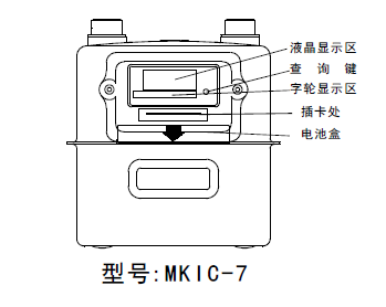 燃气表怎么看用气量和剩余气量？燃气表上的数字是什么意思