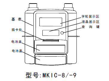 燃气表怎么看用气量和剩余气量？燃气表上的数字是什么意思