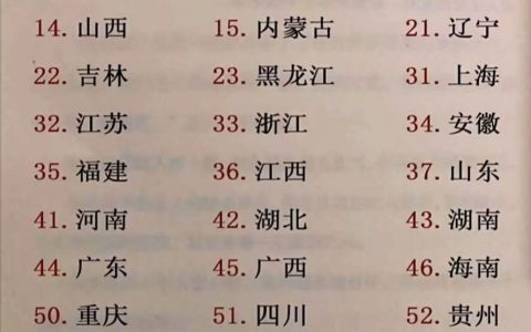 110101开头的身份证是哪里的 身份证开头看出你的省份