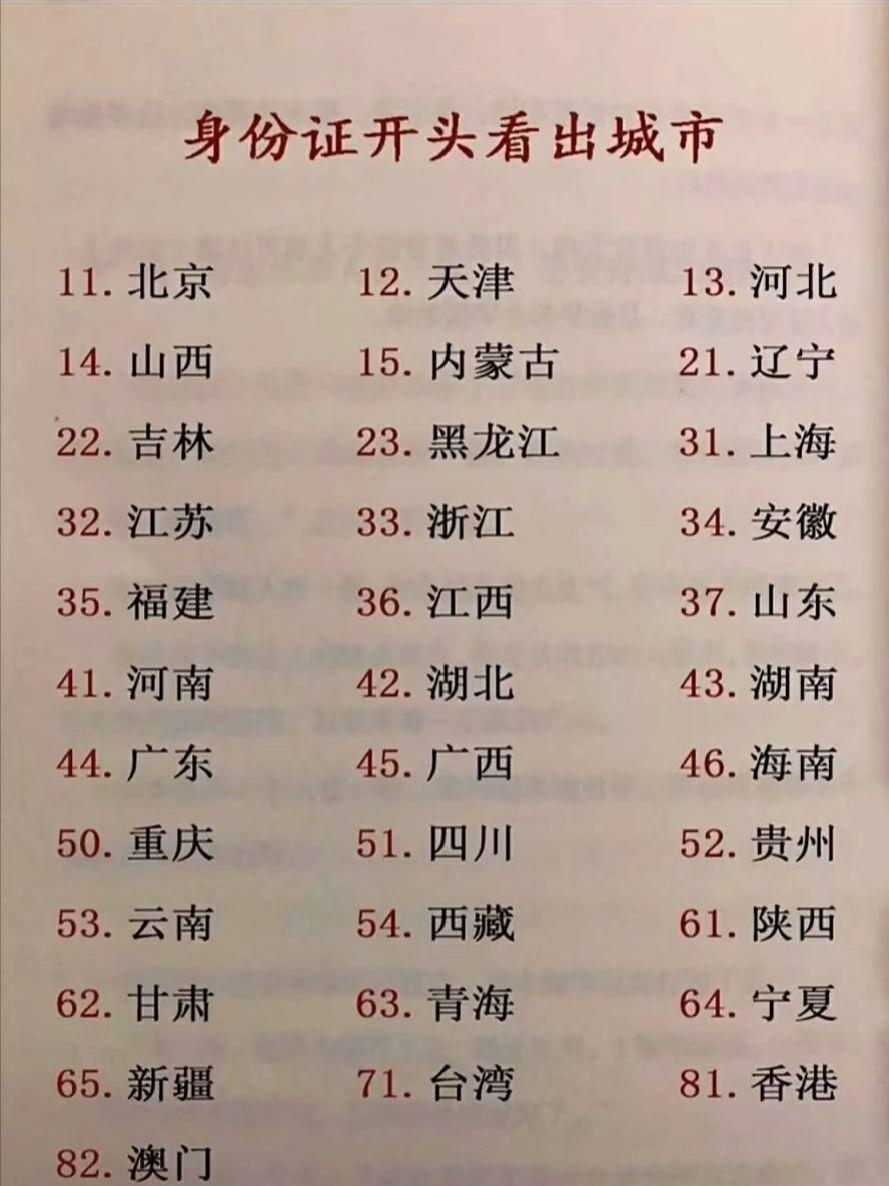 110101开头的身份证是哪里的 身份证开头看出你的省份