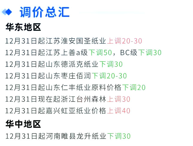 废纸箱回收价格多少一斤（各纸厂废纸收购价格信息）