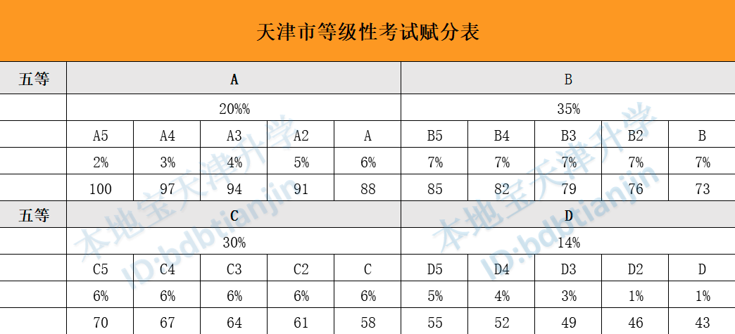 天津高考须了解的三大变化趋势（天津高考政策最新解读）