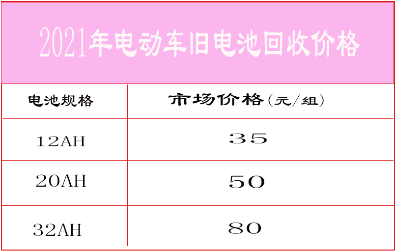 电动车电池回收价格怎么算（废电池回收价格表）