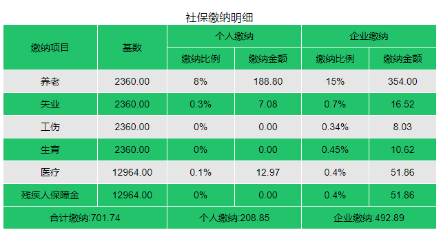 深圳代缴社保多少钱一个月（2022年深圳社保缴费档次表）