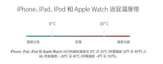 苹果手机电量越充越少咋回事？为什么你的手机电池越来越不耐用