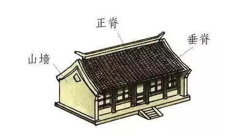 中国传统屋顶有哪六种?硬山顶和悬山顶的区别
