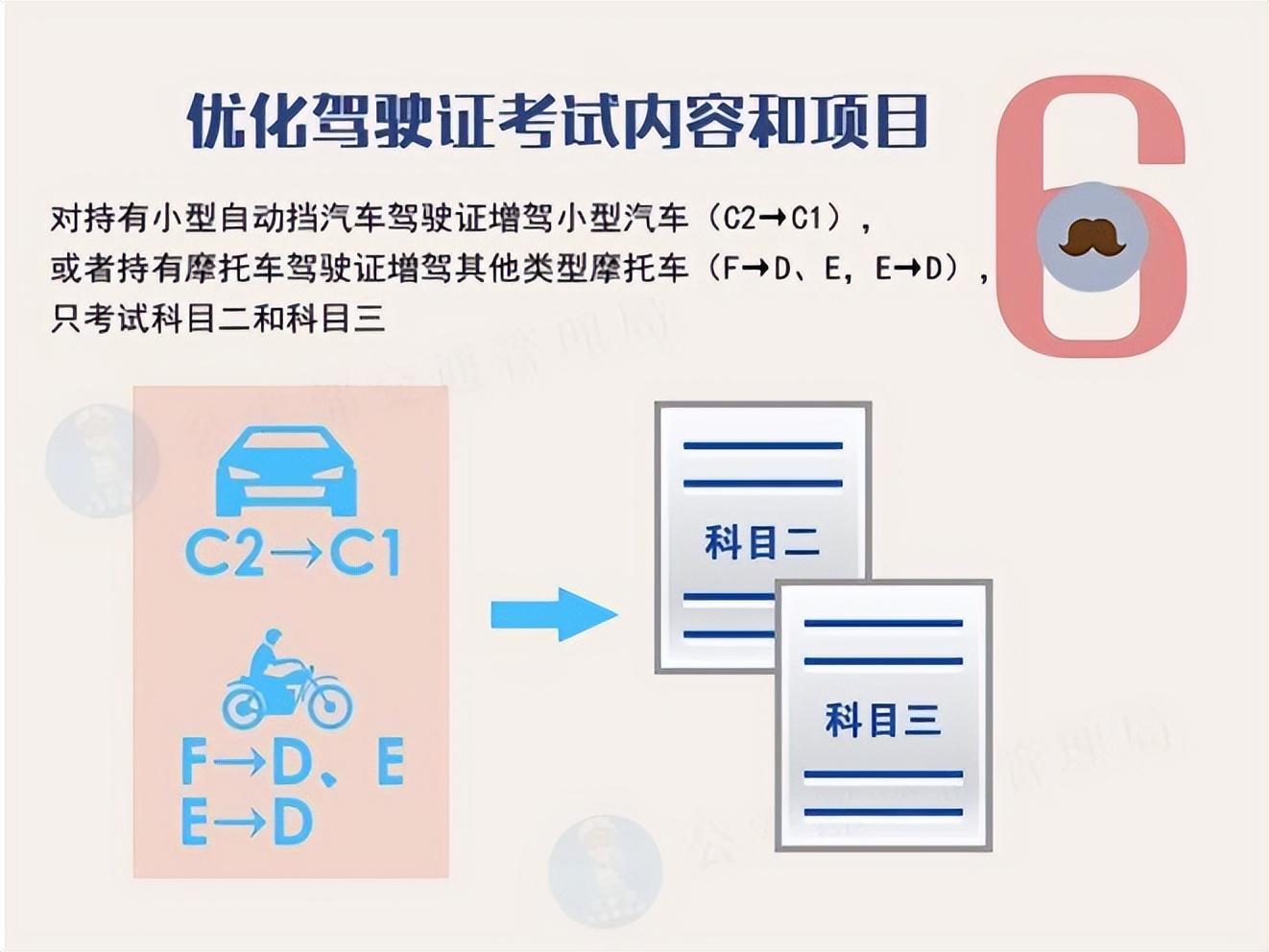 d驾照可以开什么车型，D驾驶证怎样考取？