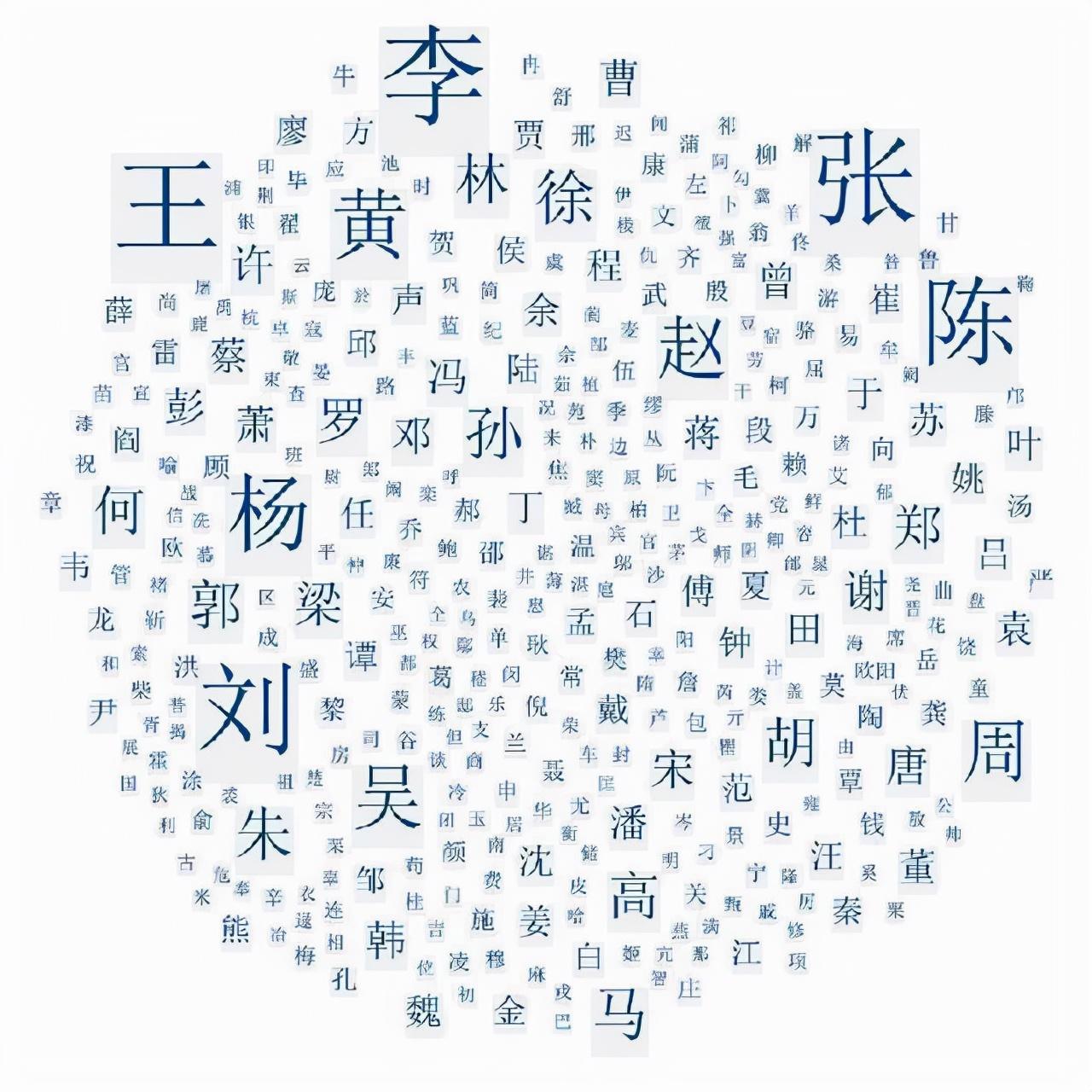 中国人口最多姓氏前十排名（百家姓人口排名2022年）