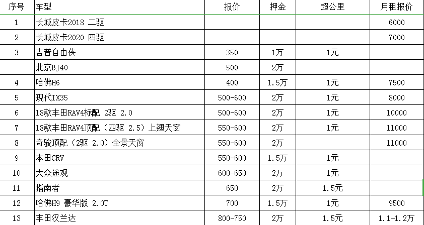 租车一天多少钱（租车价格一览表2022）