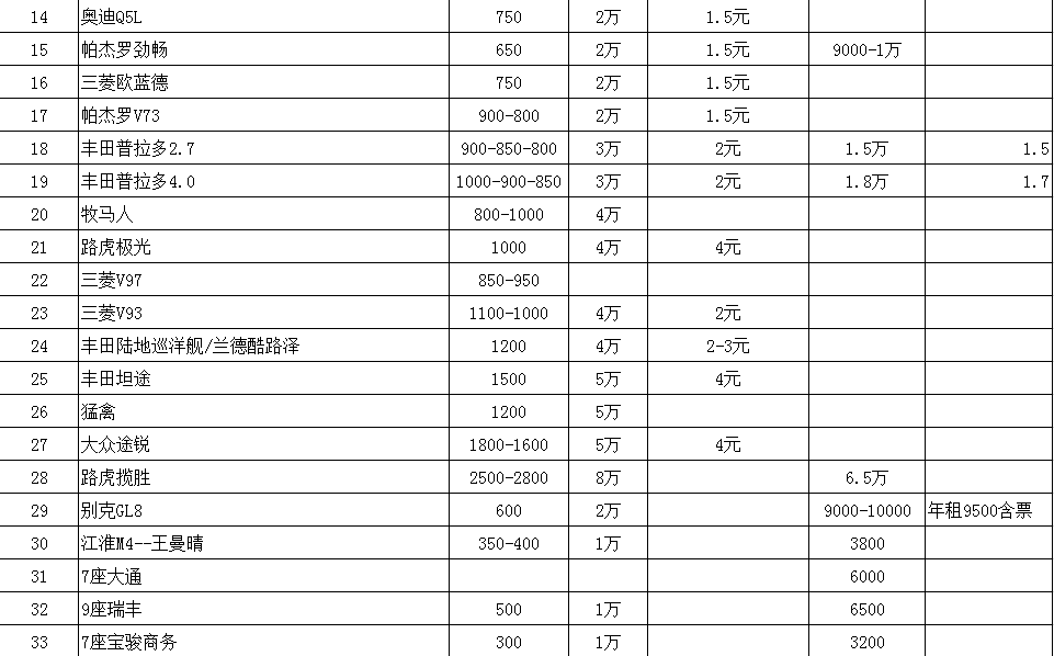 租车一天多少钱（租车价格一览表2022）