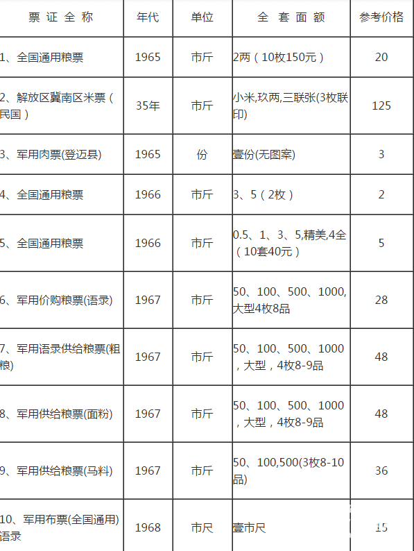 粮票回收价格表（旧粮票回收价格表2022）