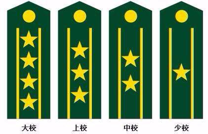 一杠两星是什么军衔（中国人民解放军军衔等级表）