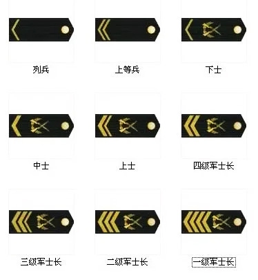 一杠两星是什么军衔（中国人民解放军军衔等级表）