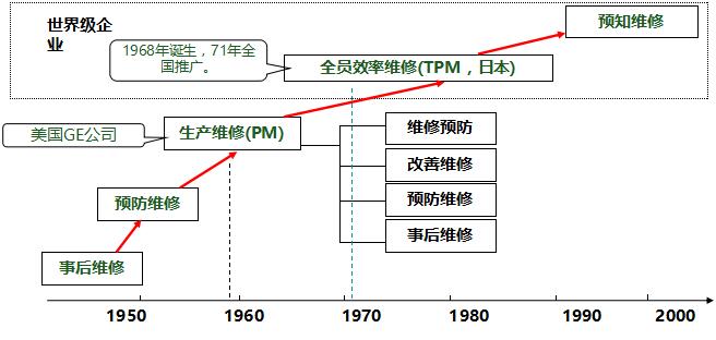 tpm是什么意思？全员工生产维护指那些方面