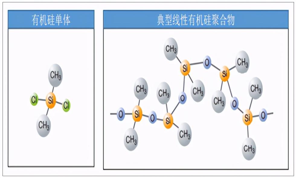 多晶硅是什么东西？单晶硅、有机硅、多晶硅如何区别