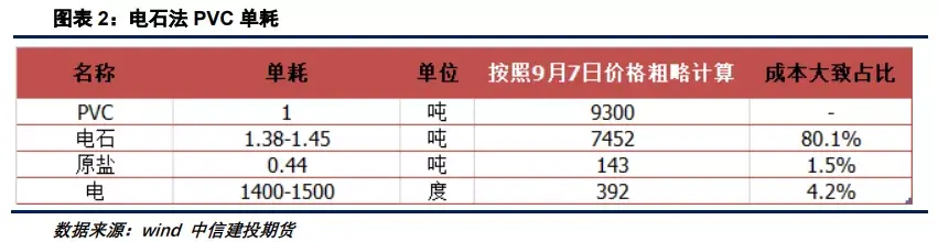 电石是什么，电石在有什么发展前景？