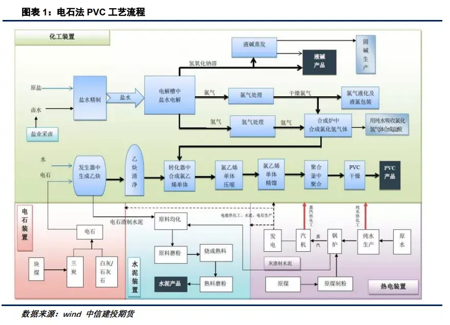 电石是什么，电石在有什么发展前景？