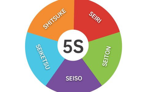 5s管理是什么？5S管理的含义