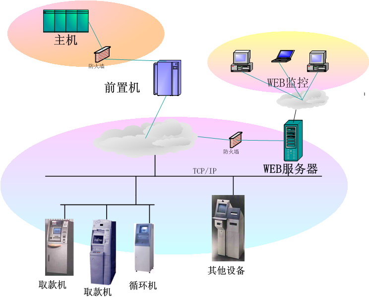 前置机是什么意思（前置机跟服务器的关系）