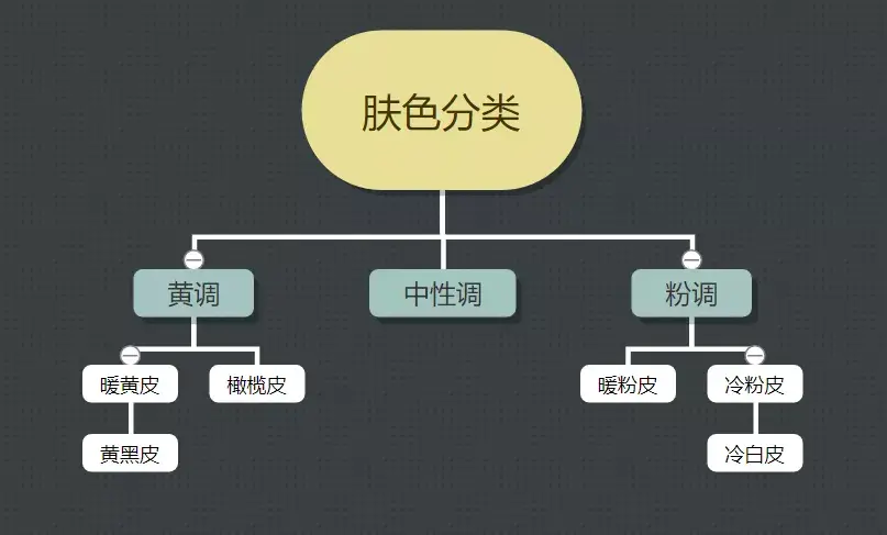 橄榄皮是什么皮肤（橄榄皮是什么颜色）