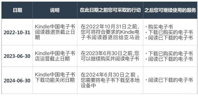kindle是什么东西？Kindle有必要买吗