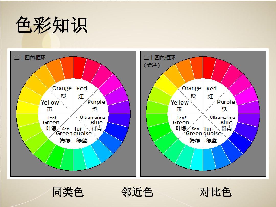 黄加红是什么颜色（十二种颜色搭配口诀表）