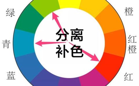 黄加红是什么颜色（十二种颜色搭配口诀表）