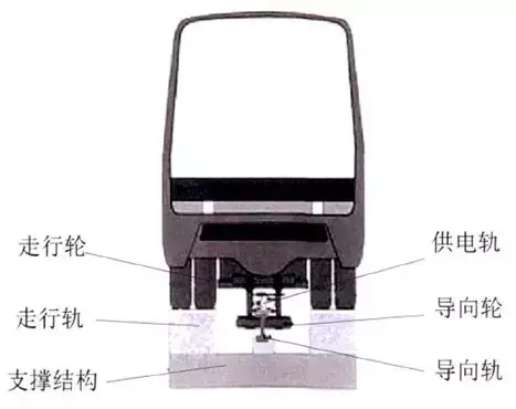 apm是什么？apm发展历程