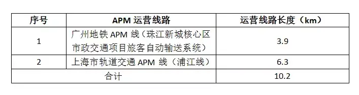 apm是什么？apm发展历程