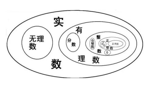 什么是无理数，什么是有理数？