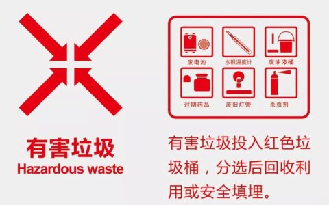 x光片属于什么垃圾分类（垃圾分类是哪四大类）