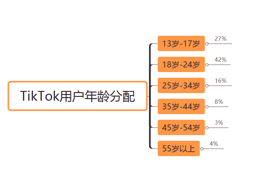 tiktok是什么意思？tiktok和抖音什么关系