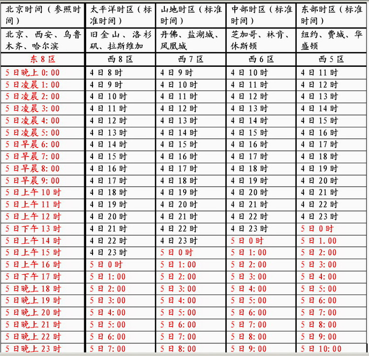 中美时差对照表24小时（中美时差多少个小时）