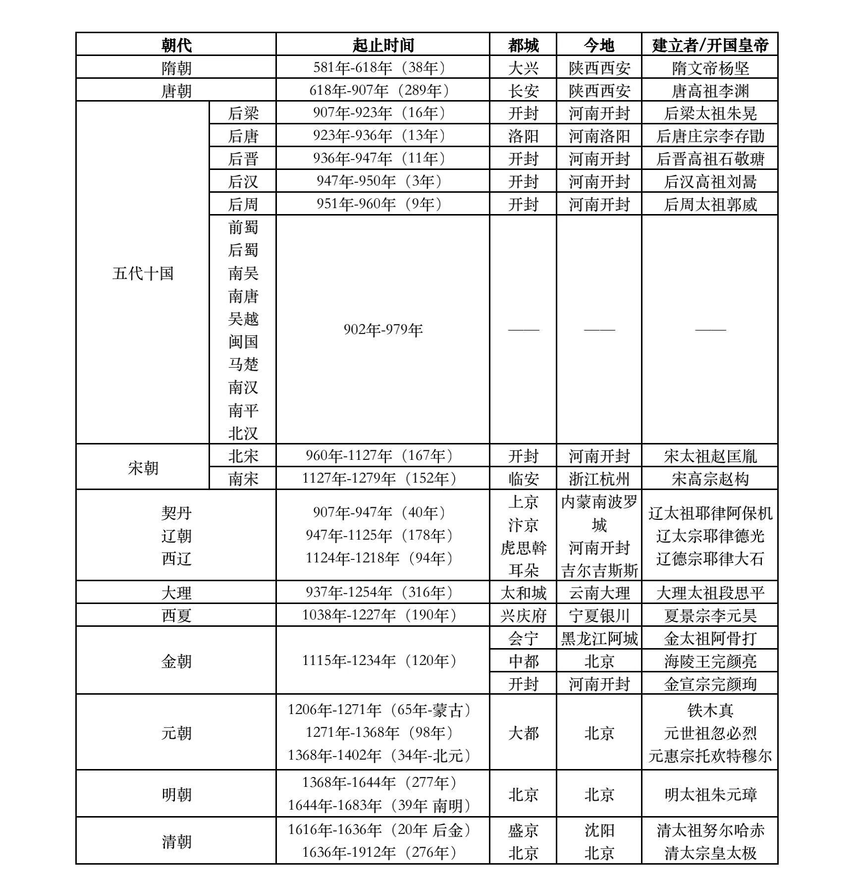 夏商周后面是什么？夏商周后面的朝代顺序