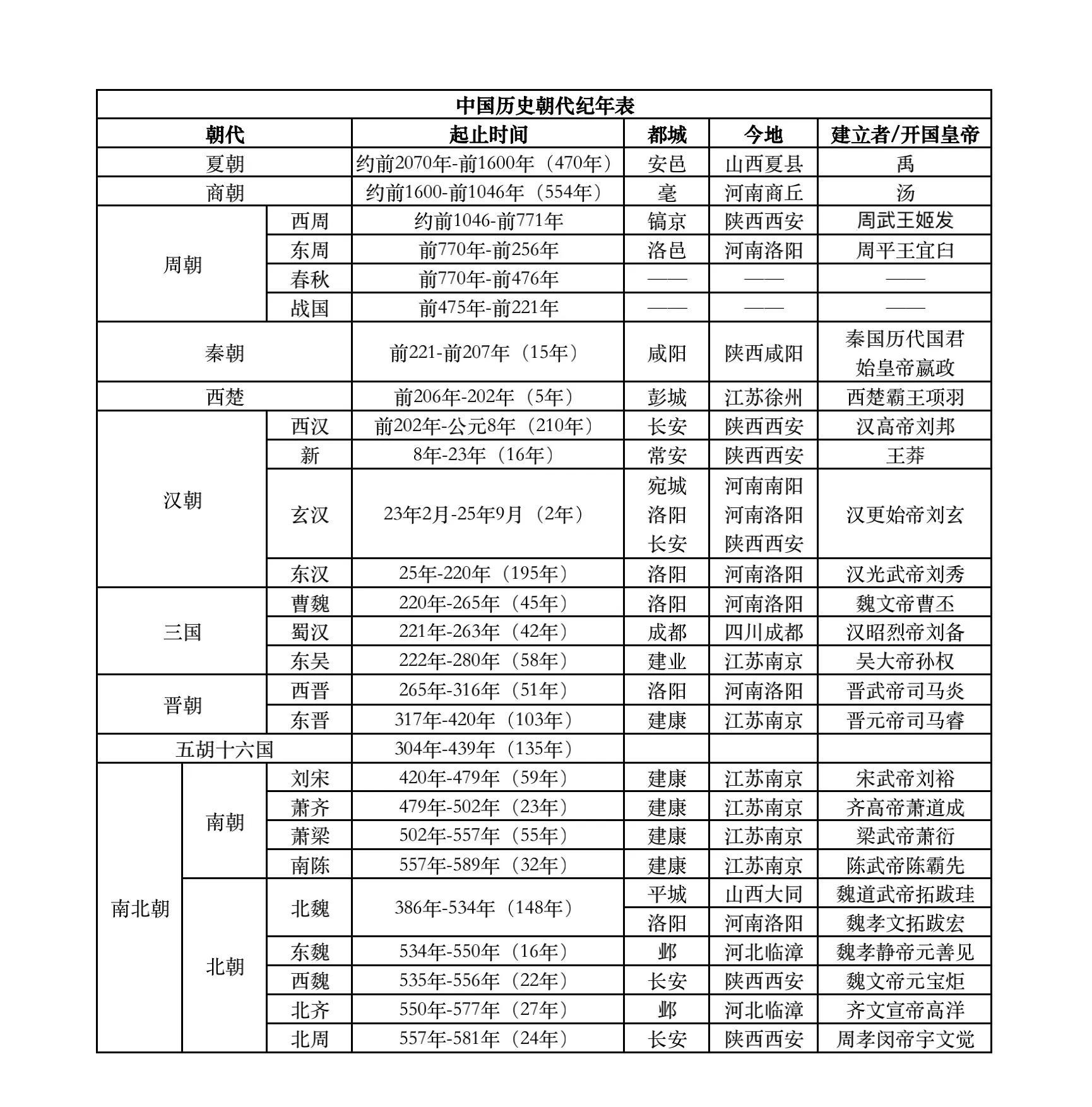 夏商周后面是什么？夏商周后面的朝代顺序