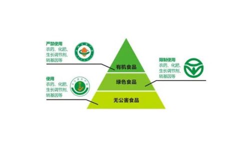 有机食品是什么意思？有机食物的判断标准是什么