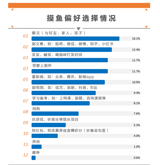 划水是什么意思？