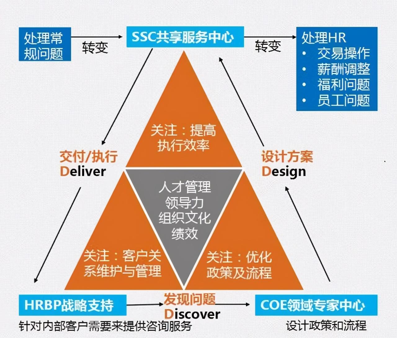 hr三大支柱六大模块区别（HR三支柱是什么意思）