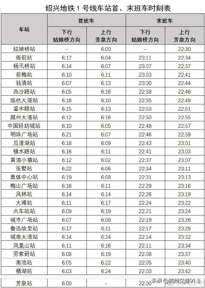 绍兴地铁1号线运营时间（绍兴地铁一号线全程线路图）